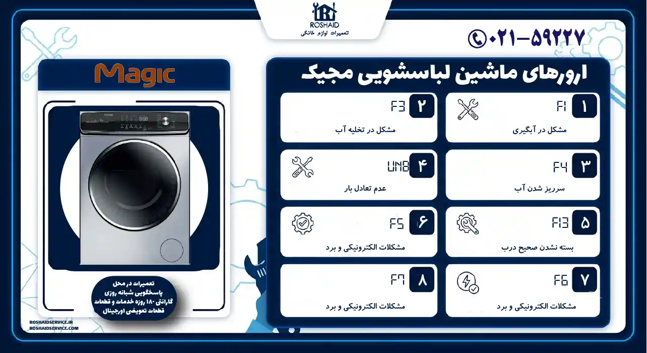 ارورهای ماشین لباسشویی مجیک